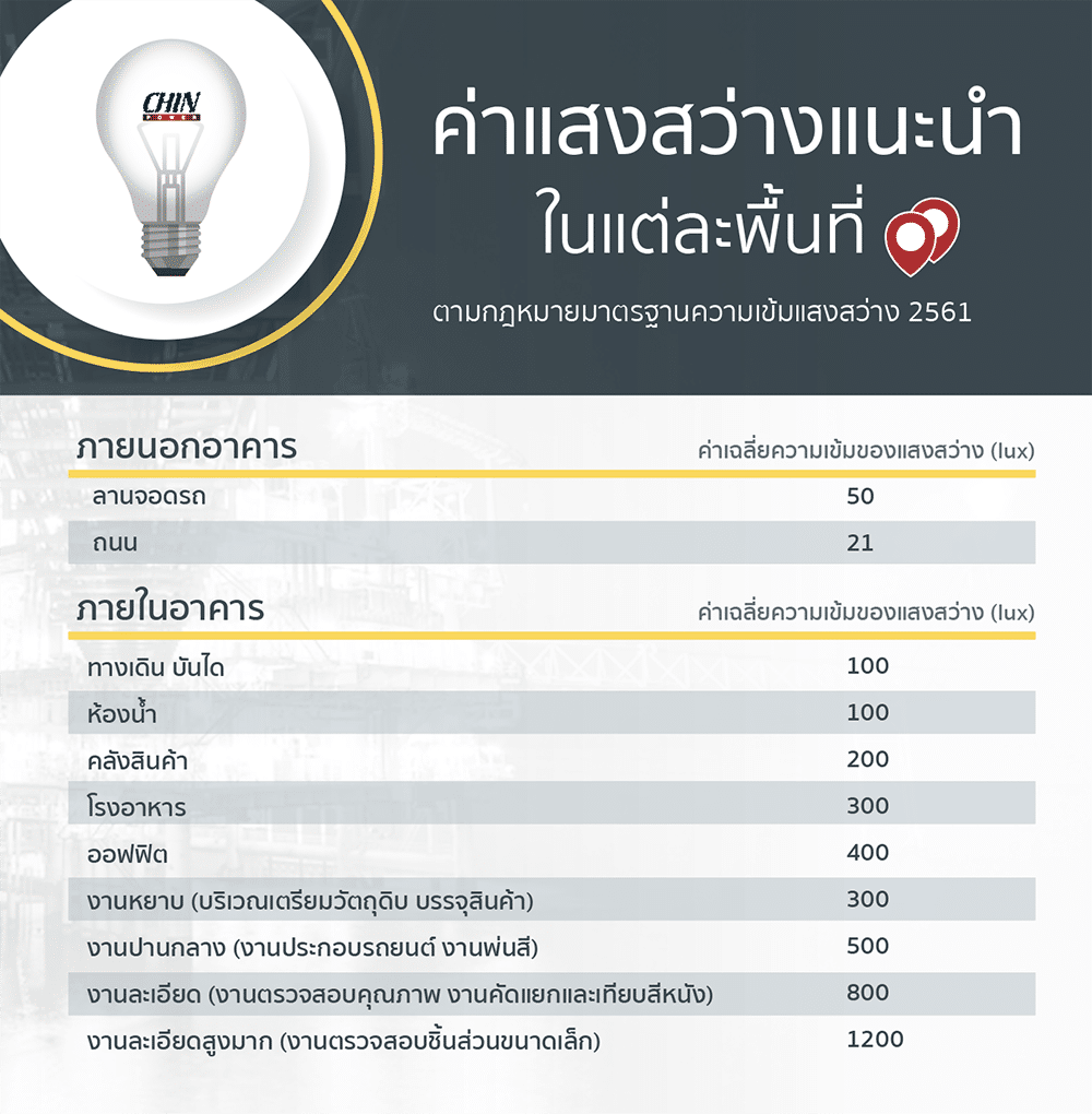 โคม ไฟ ถนน led 110 w